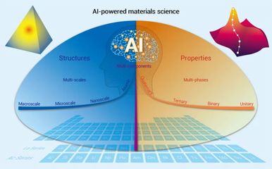 人工智能:科学研究新范式|创新